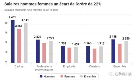法国打工工资标准