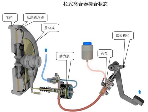 测量离合器助力器推杆行程的方法