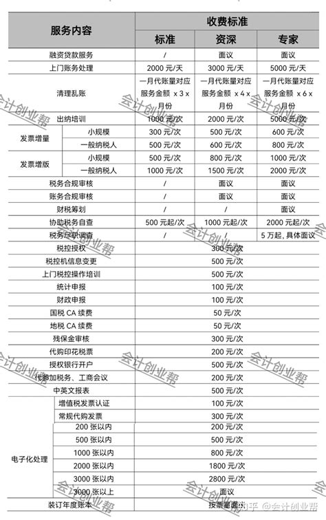济南市中区注册网络公司收费标准