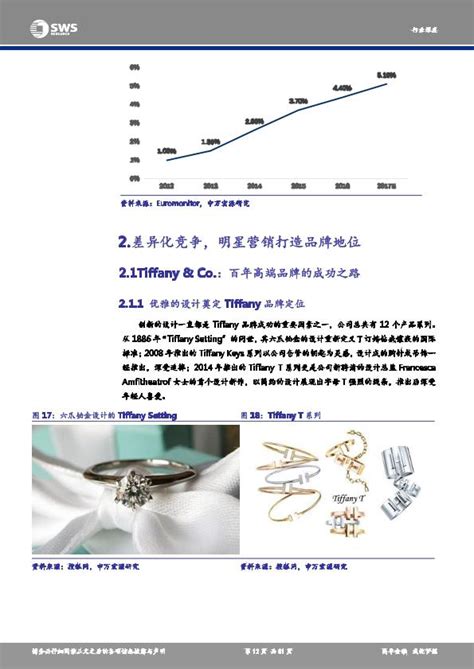济南比较好的珠宝行业网站优化研究