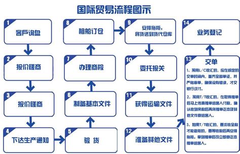 济南注册外贸公司办理流程