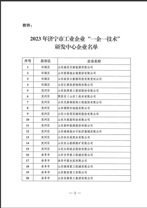 济宁市公司名单