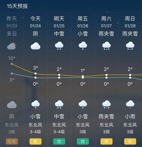 浙江杭州市天气一周