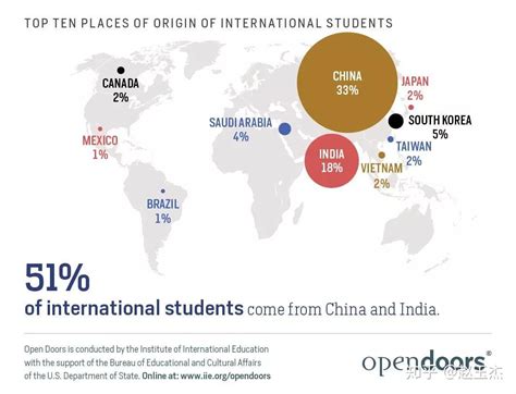 海口外国留学生哪个国家的多