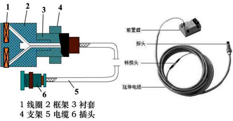 涡电流位移传感器的工作原理图