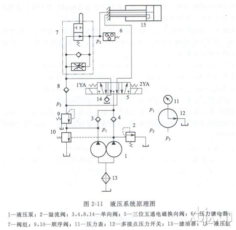 液压油缸和位移传感器油路原理图