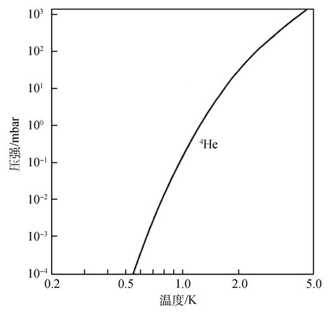 液氦气化率