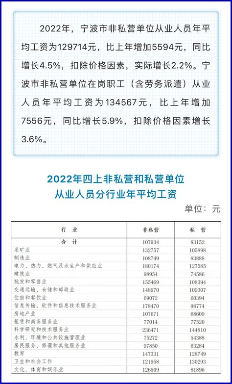 淮安市平均年薪