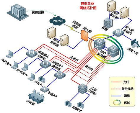 深圳中小企业网络规划设计市场价