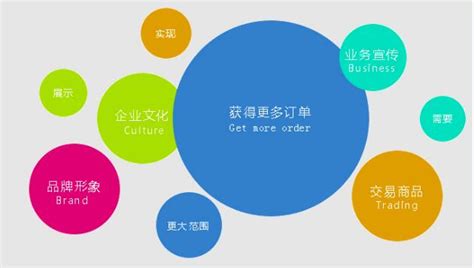 深圳关键词软件优化