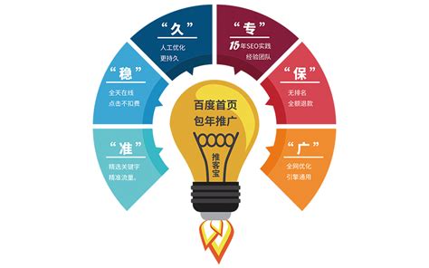 深圳包年推广网站设计