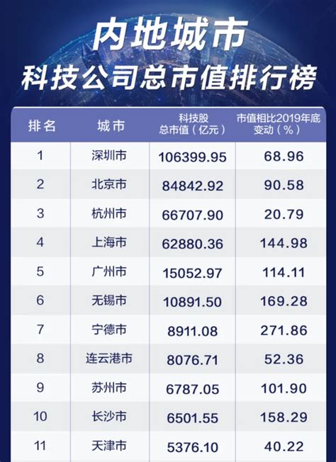 深圳外企科技公司排行榜