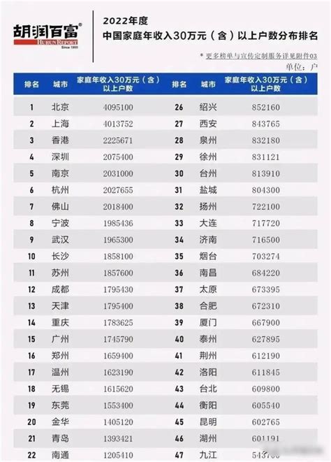 深圳家庭年收入