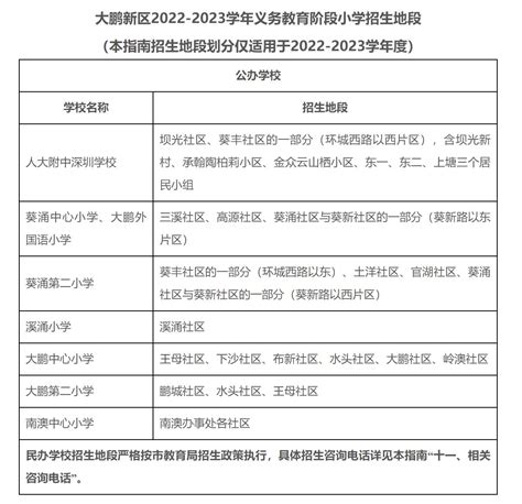 深圳市申请学位时间