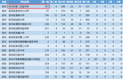 深圳市龙华小学排名一览表