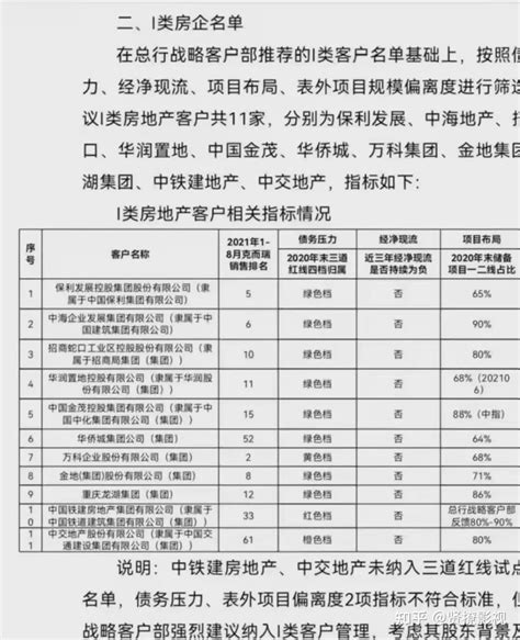 深圳房地产第一批白名单