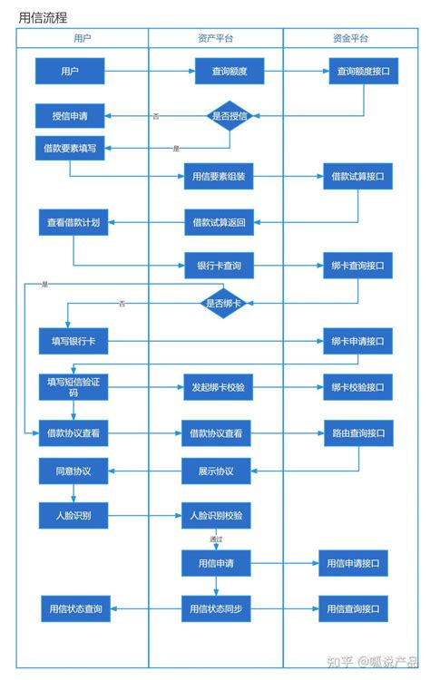 深圳房贷放款流程图