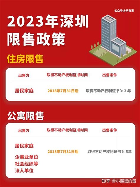 深圳房贷政策2022