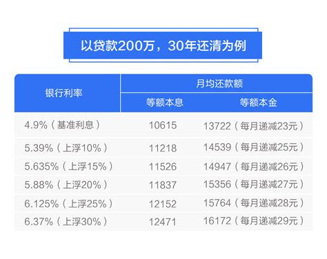 深圳房贷每月收入