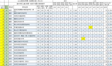 深圳所有小学排名表