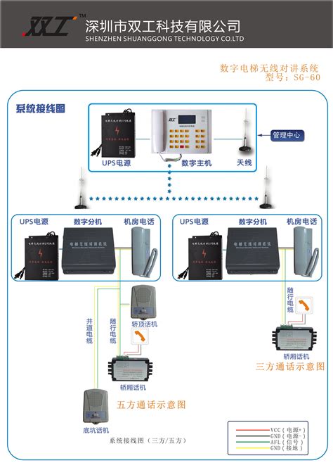 深圳无线电话营销系统