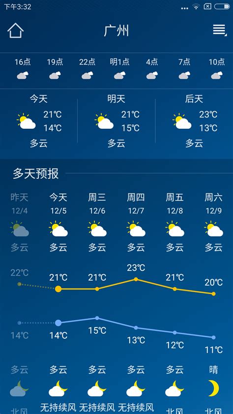 深圳气象预报