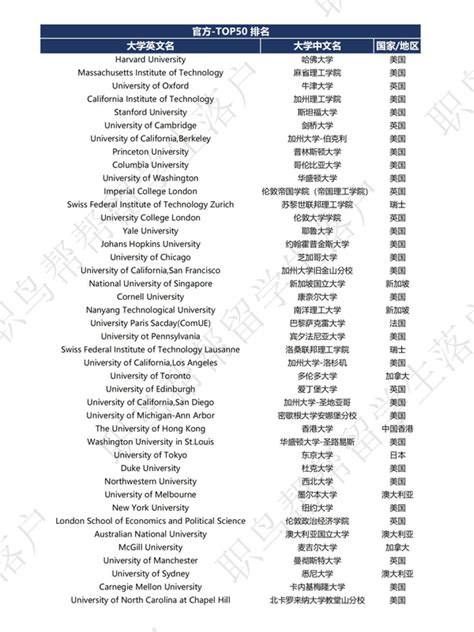 深圳直接落户的海外大学名单