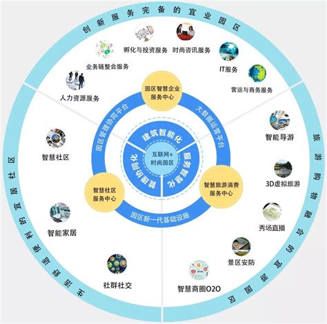 深圳第三方智能科技系统优化