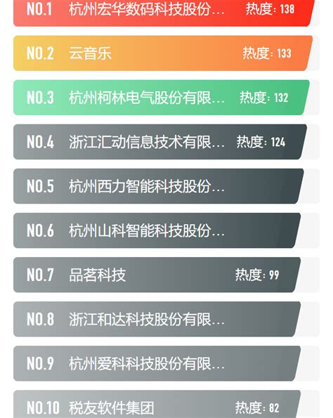 深圳软件开发公司排名榜