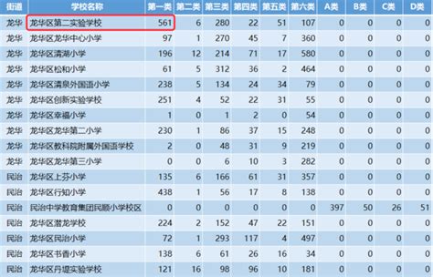 深圳龙华公办小学排名一览表