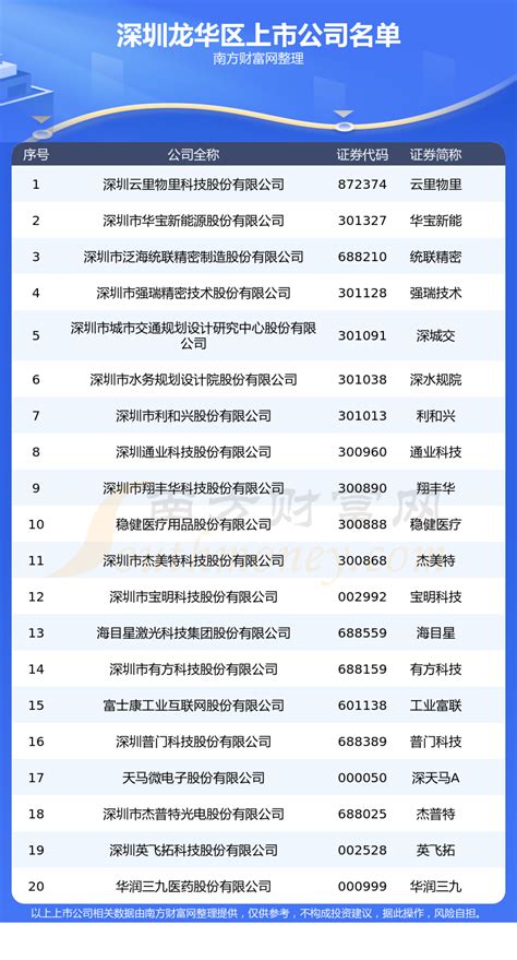深圳seo公司名单