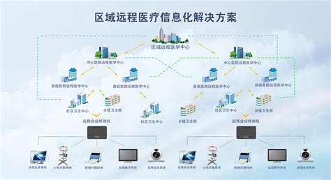 清镇信息网络建设一体化