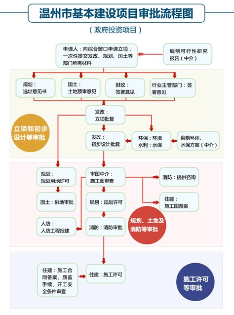 温州财税服务办理流程