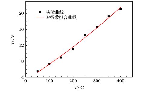 温度传感器的温度特性曲线