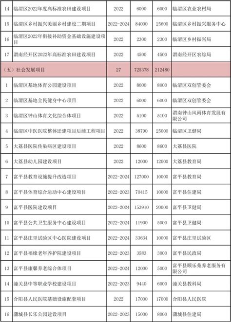渭南网站建设排名一览表