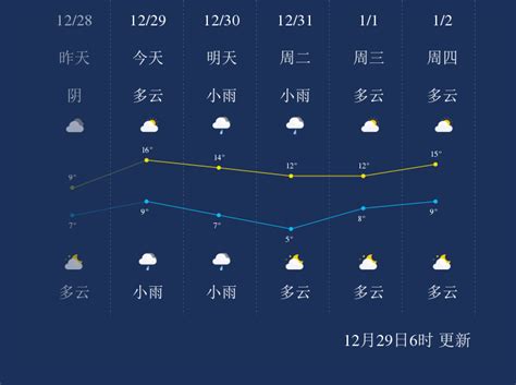 湖南永州天气预报15天查询