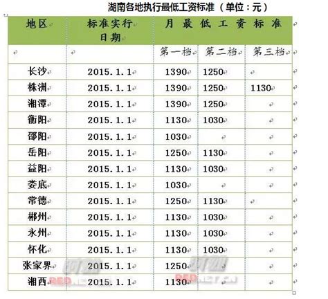湖南省株洲市最低工资标准