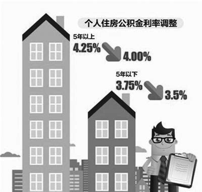 湛江房子贷款利率