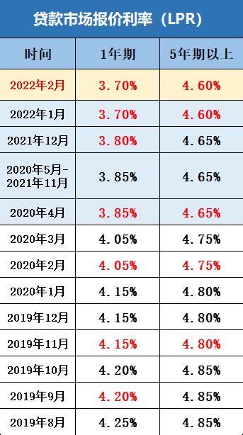 湛江房贷利率最新消息2023