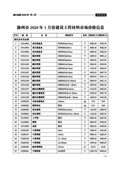 滁州市建设工程材料市场价格信息