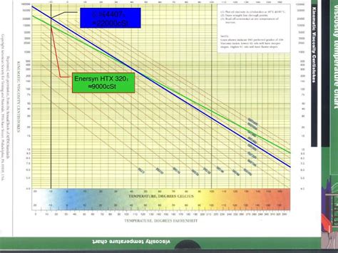 滑油粘度和温度的关系曲线