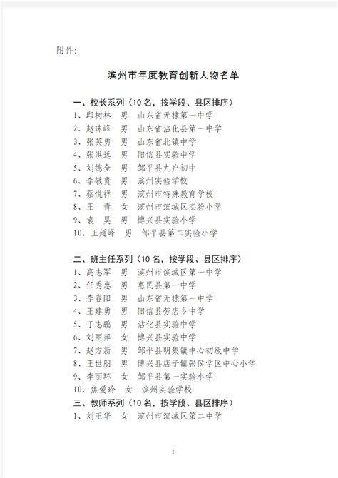 滨州创新项目名单