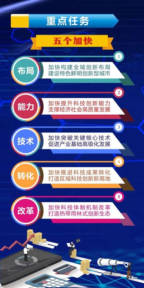 滨州十四五科技创新发展