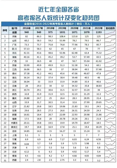 漳州市今年参加高考人数