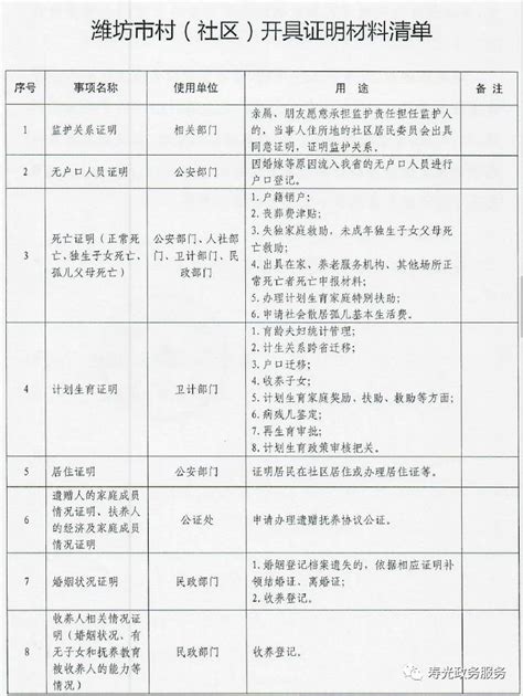 潍坊市社区证明材料清单
