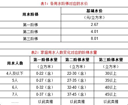 潍坊热力水费收费标准2024