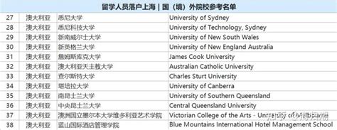 澳洲出国留学生名单