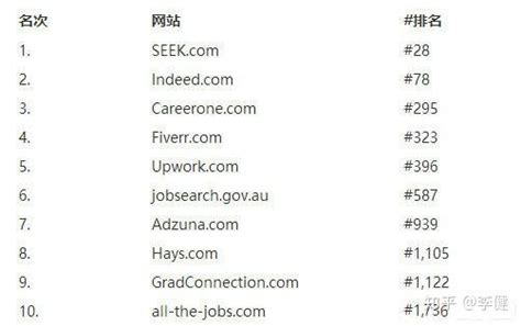 澳洲华人找兼职的网站