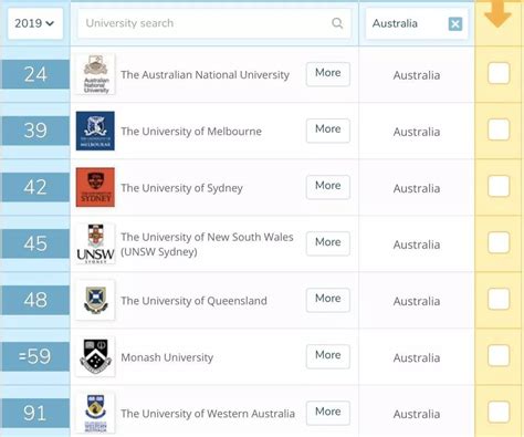 澳洲大学回国就业单位不认可
