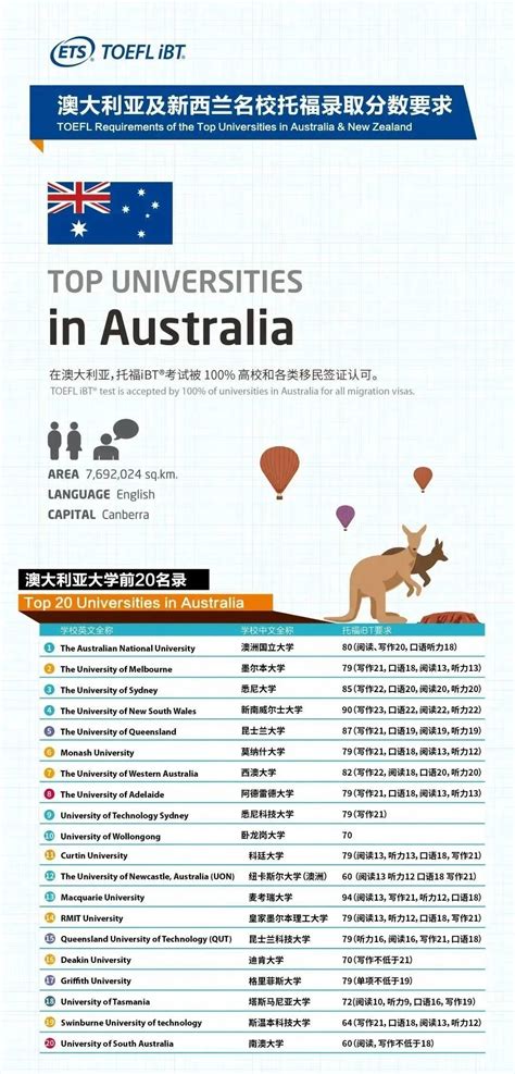澳洲留学认可的英语成绩